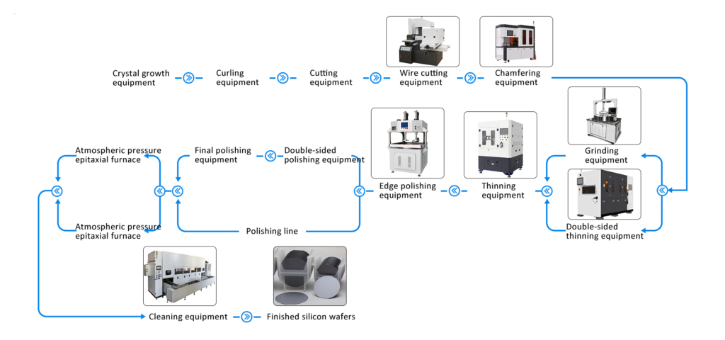 silicon wafer production line
