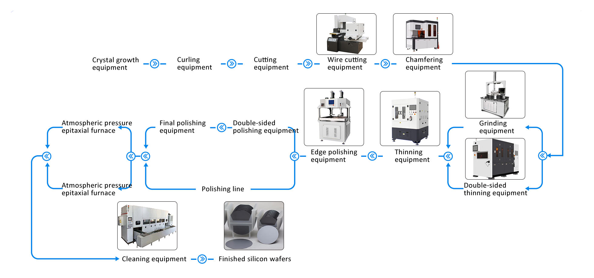 silicon wafer production line
